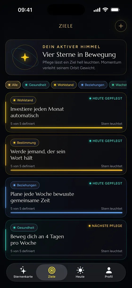 Zielübersicht mit den aktiven Zielen nach Lebenshaus.